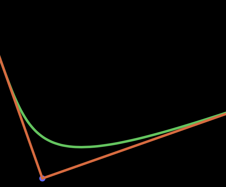  p5js